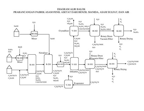 Perancangan Pabrik Kimia 1 Perancangan Diagram Alir Proses Produksi Riset