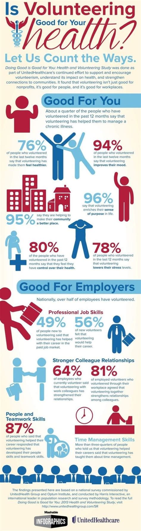 How Volunteering Can Benefit Your Health Infographic