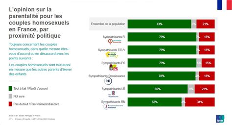 LDeR on Twitter Deux enseignements à tirer du dernier sondage