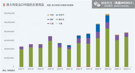 撕毁“一带一路”协议， 澳大利亚打的什么算盘？ 凤凰周刊