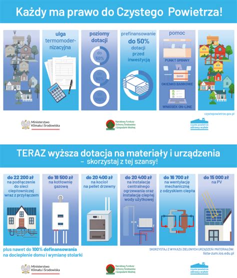 Nowe Zasady W Programie Czyste Powietrze