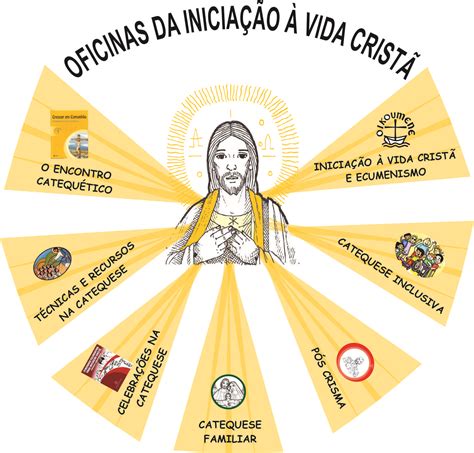 OFICINAS DA INICIAÇÃO À VIDA CRISTÃ Arquidiocese de Curitiba