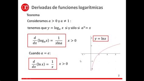 Derivadas De Funciones Logaritmicas YouTube