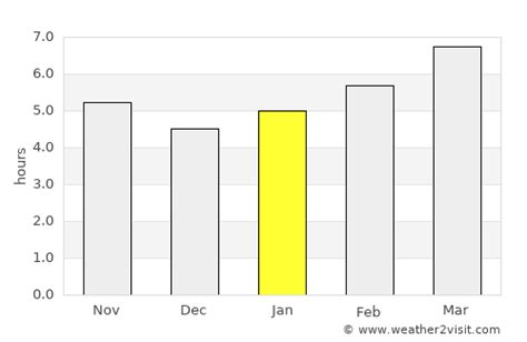 Hartford Weather in January 2025 | United States Averages | Weather-2-Visit