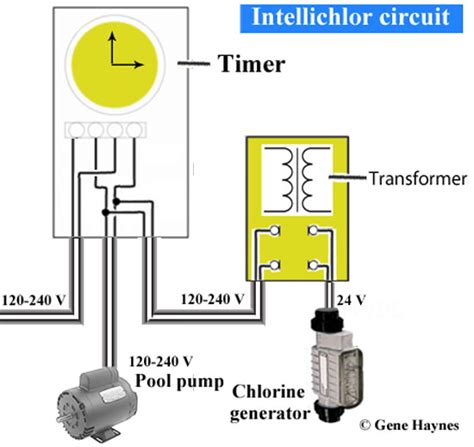 Pentair Intellichlor Wiring Diagram