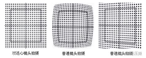 光学镜头畸变解析 Csdn博客