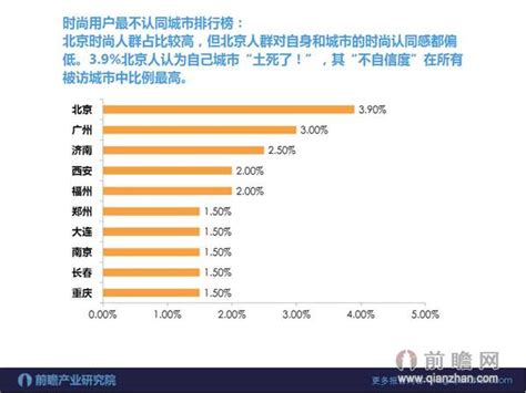 一张图读懂互联网时尚行业发展现状研究报告 前瞻产业研究院