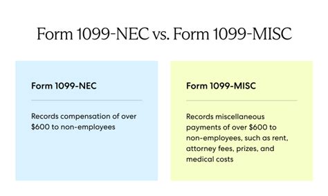 Forms 1099-NEC vs. 1099-MISC: What’s the Difference?