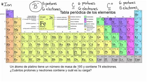 Introducción a los iones Química Khan Academy en Español YouTube