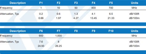 RG8 VS LMR400[FAQ]: Differentiate the differences between them.