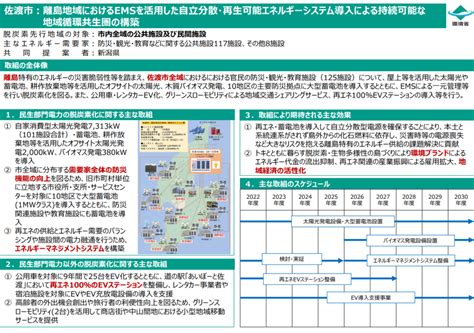 地域脱炭素ロードマップとは？概要や採択結果をご紹介！ 省エネ・創エネ