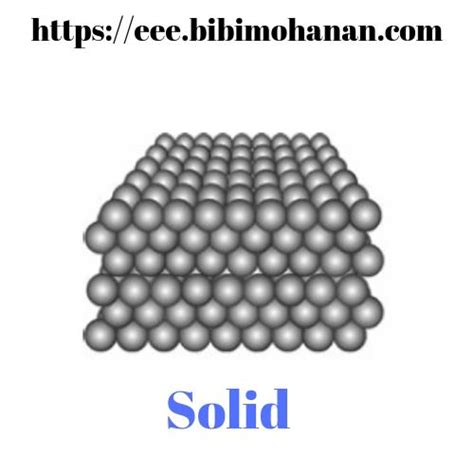 Molecules|How molecules are formed|Molecule arrangement in Solid,liquid ...