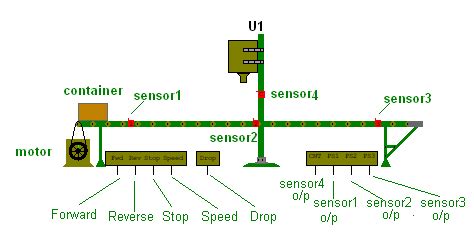 Conveyor Belt controller