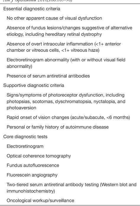 Table 1 From Diagnosis And Treatment Of Autoimmune Retinopathy Semantic Scholar