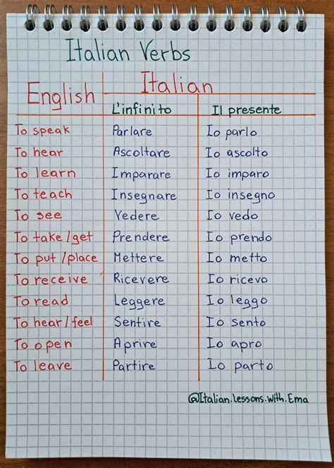 Beautiful Italian Words - English and Italian Writing Practice Sheet