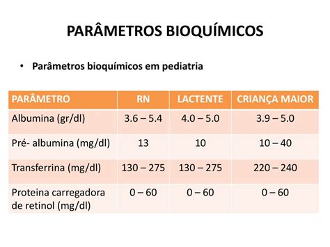 Avalia O Do Estado Nutricional Ppt Carregar