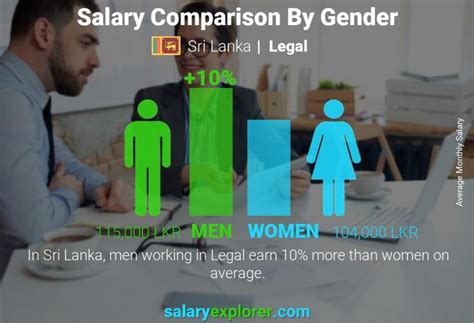 Legal Average Salaries In Sri Lanka 2023 The Complete Guide