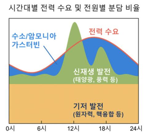 전기직 면접 Tip 대표적인 신재생에너지 태양광발전의 단점 및 이슈관련 Pt 직무면접 등등 네이버 블로그