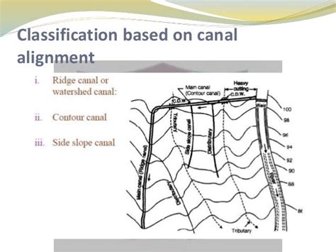 types of canal