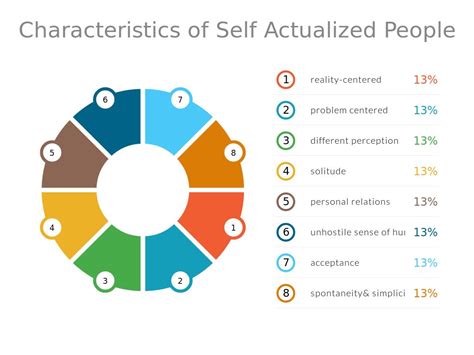 Maslow Self Actualizing People