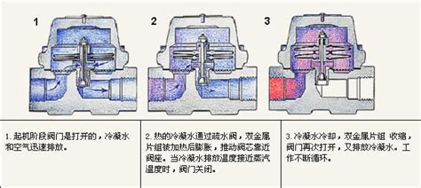 蒸汽疏水阀概述