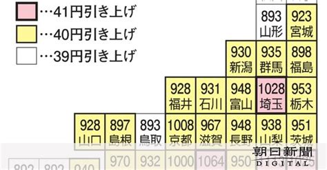 （社説）最低賃金 生活守る底上げさらに：朝日新聞デジタル