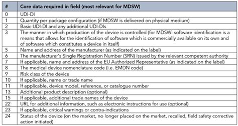 Overview Of The Eu Mdr And The Ce Marking Process Raps Off