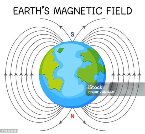 Champ Magnétique Terrestre Ou Champ Géomagnétique Pour Léducation