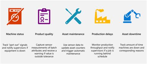 Factory Of The Future Exploring Sensor Data Intelligence For Microsoft