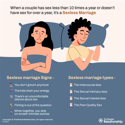 Sexless Marriage Definition Signs Types Causes And More