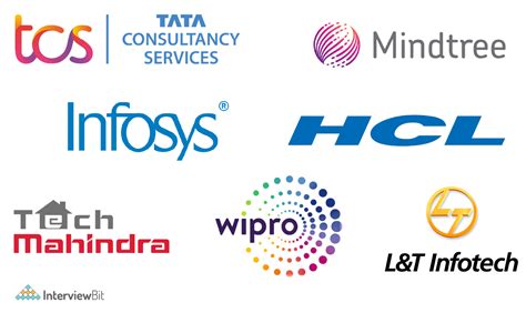 Top It Companies In India Interviewbit