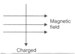 A Charged Particle Enters At Right Angles Into A Uniform Magnetic Field