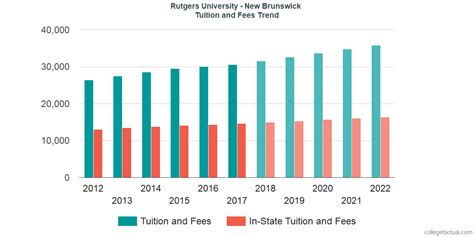 Rutgers New Brunswick Tuition 2024 - Ciel Alberta