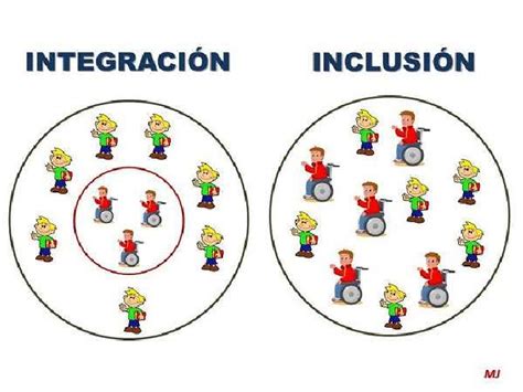 Integración e inclusión Download Scientific Diagram