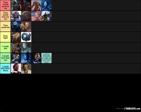 My halo tier list Tier List - TierLists.com