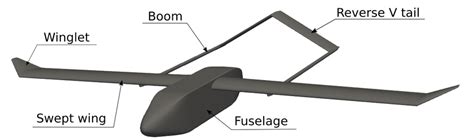 Cad Model Of The Simplified Uav Download Scientific Diagram