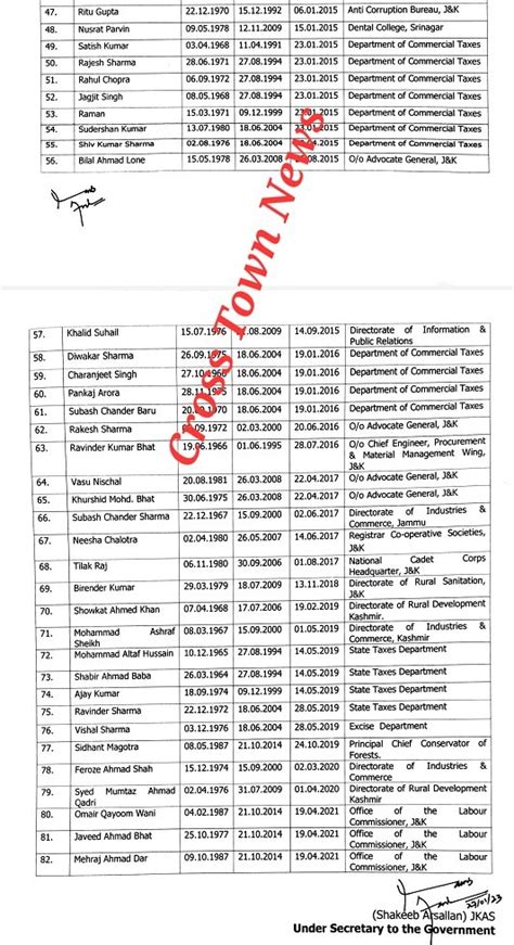 Jkgad Issue Seniority List Of Senior Stenographers Of Hod Officers