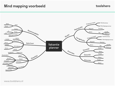 Task Mind Map Mindmap Voorbeeld The Best Porn Website