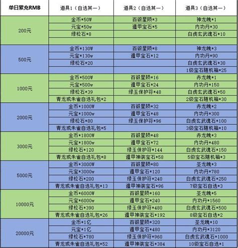 《维京传奇》最新单日线下返利活动 维京传奇维京传奇游戏官网360uu维京传奇网页游戏