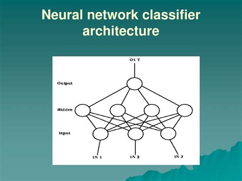 Ppt Neural Networks In Ecg Classification Powerpoint Presentation