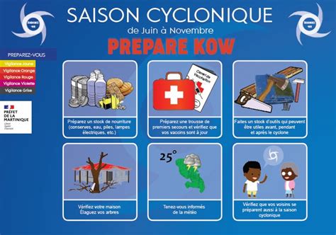 Saison cyclonique conseils et consignes de sécurité Saison