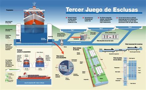 El Canal De Panamá Rompe Con El Consorcio Liderado Por Sacyr ¿qué