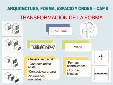 Forma Espacio Y Orden Ii Iii