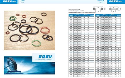 Rubber Seals With Nbr Fkm Fvmq Hnbr Aflas Ffkm Acm O Ring For High