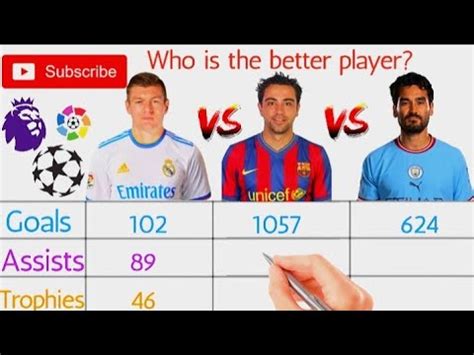 Xavi Hernandez Vs Toni Kroos Vs Lkay G Ndo An Career Stats