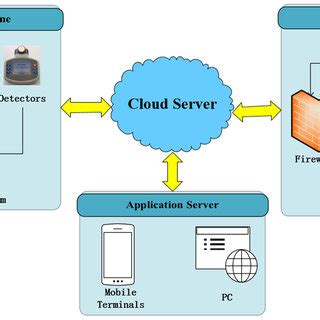 Network topology diagram | Download Scientific Diagram