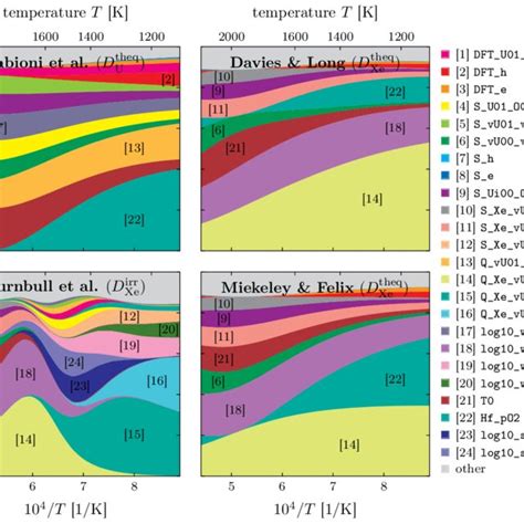 Bayesian Calibration Framework Used To Generate A Consistent Synthetic