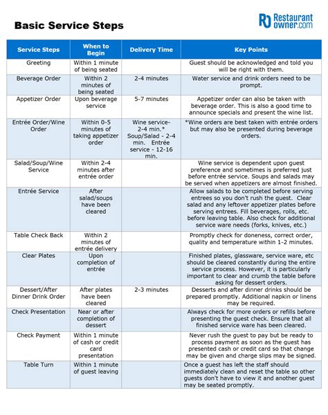 Service Steps Chart And Template For Tableservice Restaurants