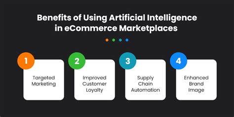 A Complete Guide On Ai Based Ecommerce Marketplace Development