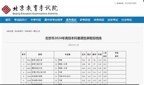 北京本科普通批志愿征集今日进行！录取投档线公布，一图速查专业组院校招生